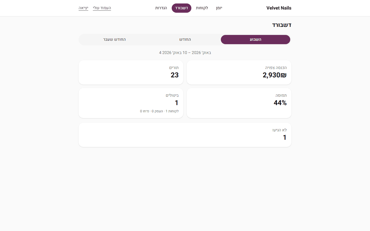 Owner dashboard with expected revenue, occupancy, cancellations and no-shows