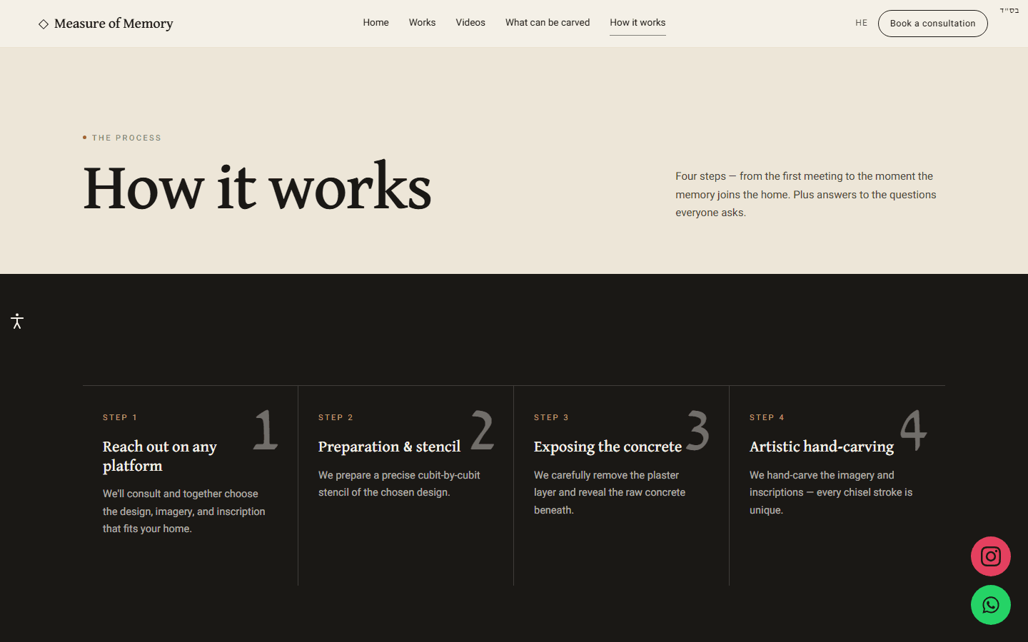 How it works page with four process steps